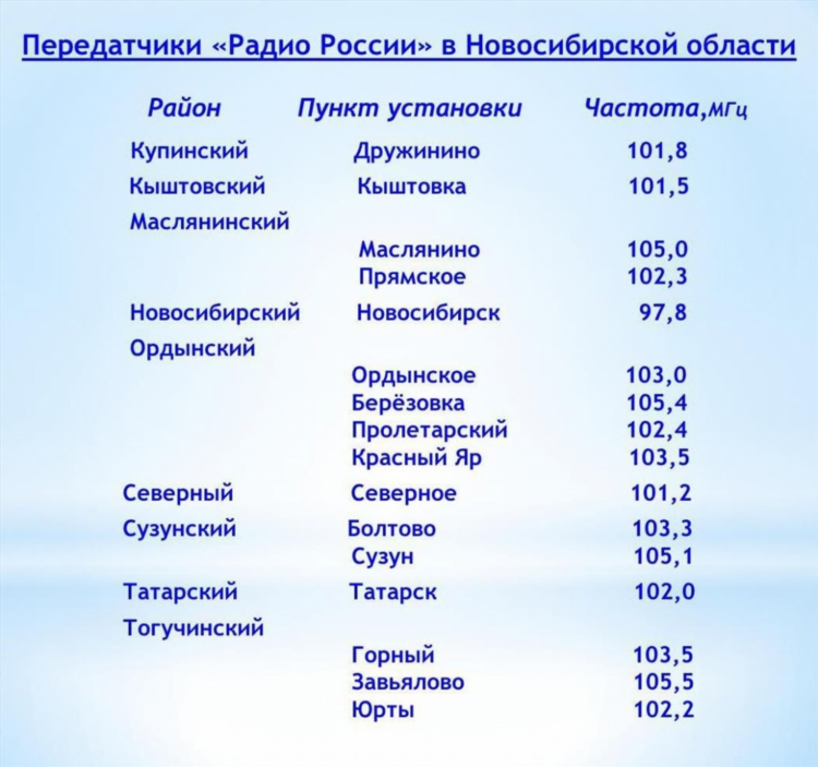 105 и 5 радио