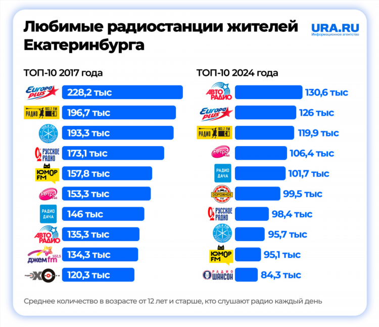 106 8 fm радио слушать онлайн