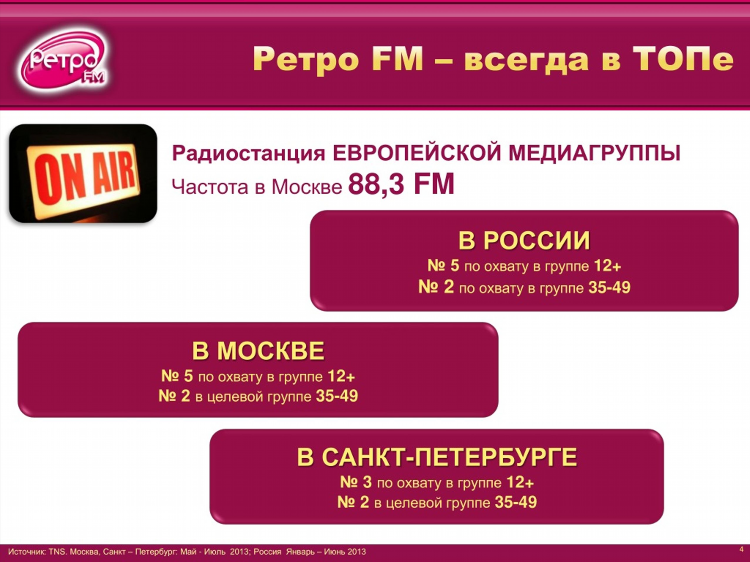 88 3 ретро фм