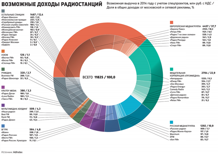 Частоты радиостанций в москве список