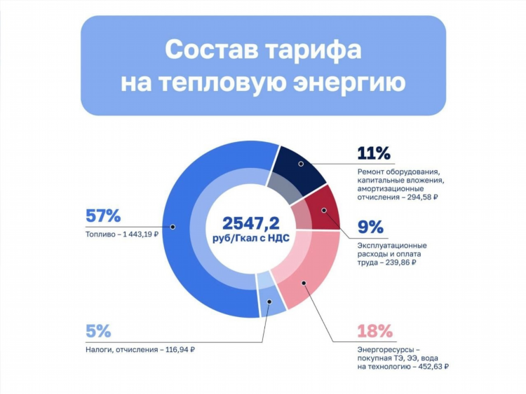 Энерджи радио воронеж