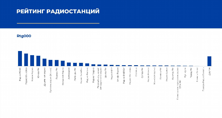 Какая волна радио фм