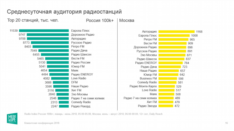 Крутое радио с крутой музыкой