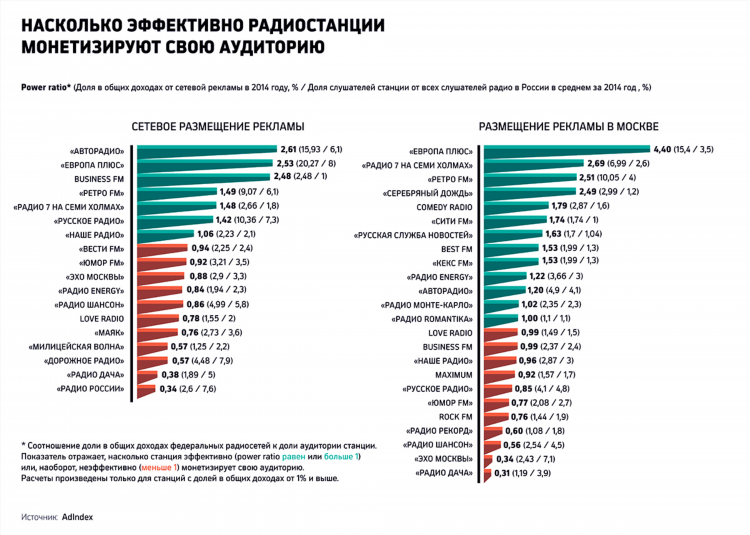 Москва список радиостанций