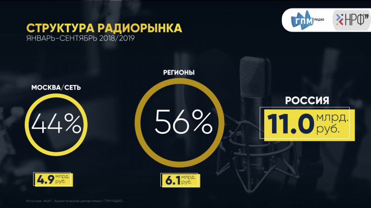 Новое радио 93.5 красноярск слушать онлайн