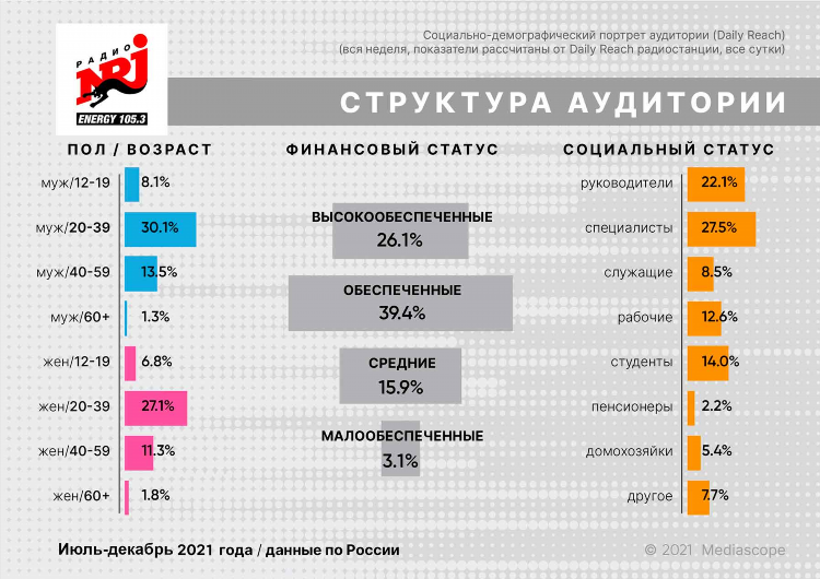 Радио энерджи рязань волна