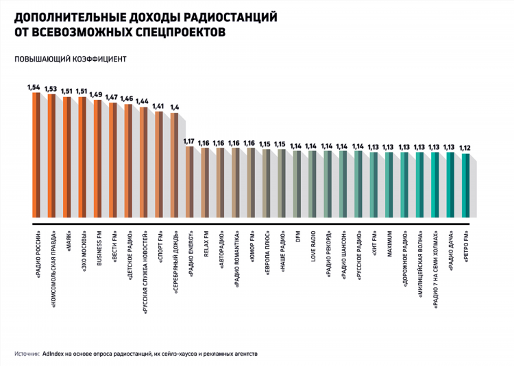 Радио москвы частота