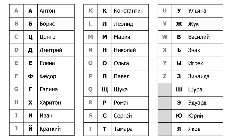 Радио на букву м