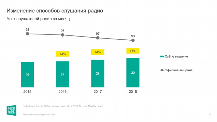 Радио онлайн популярное