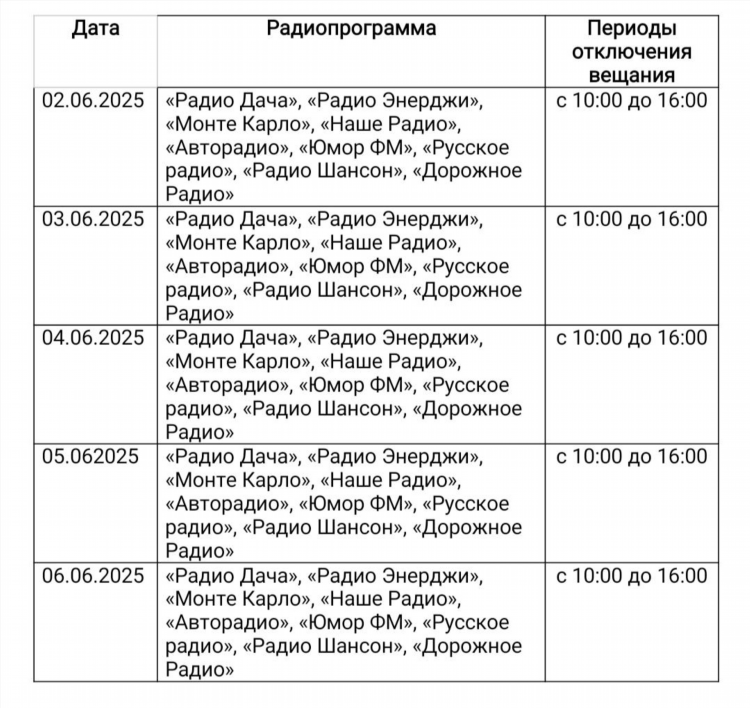 Радио шансон ватсап номер