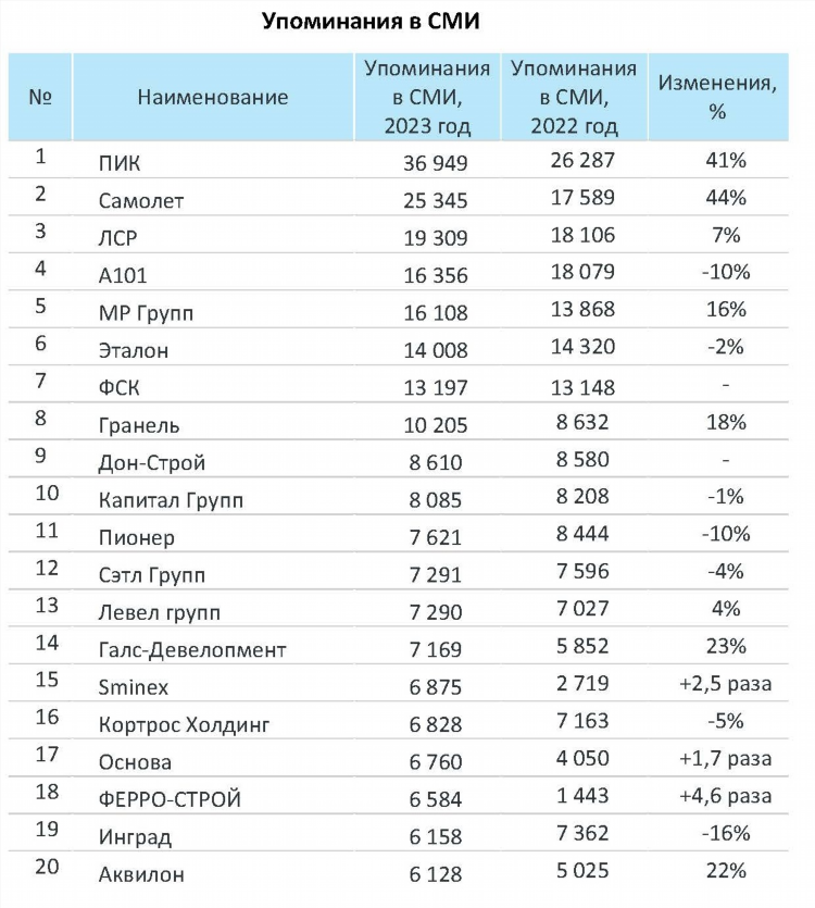 Радио си онлайн слушать бесплатно екатеринбург в прямом эфире