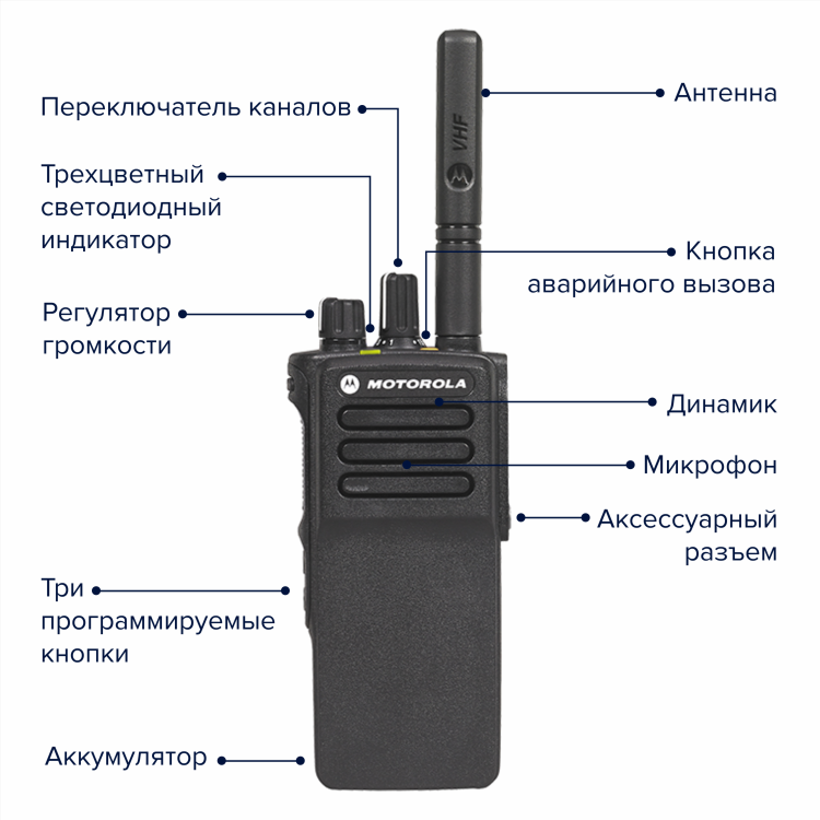Радио в москве частоты