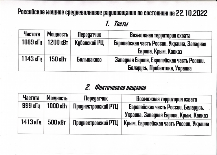 Радио волна екатеринбург