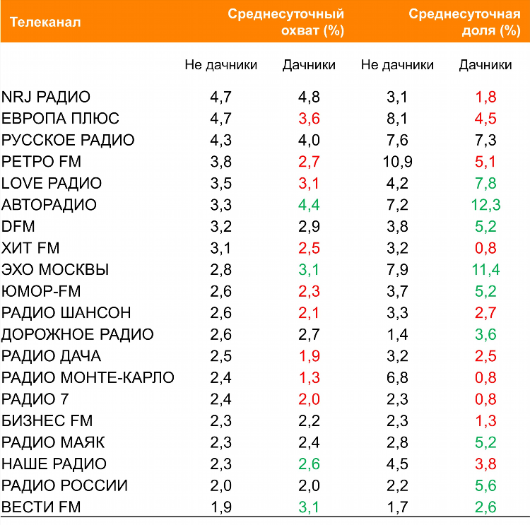 Радиостанция наше радио