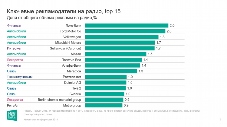 Рейтинг онлайн радио