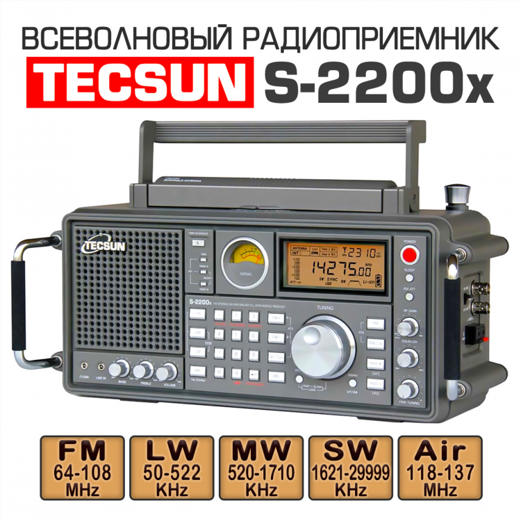 Рейтинг радио фм