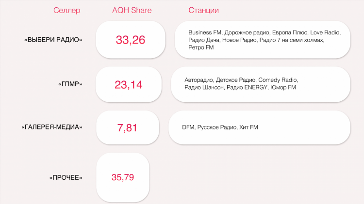 Ретро фм какая волна в москве у радио