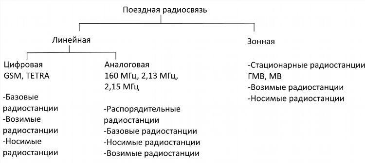 Русское радио волна частота