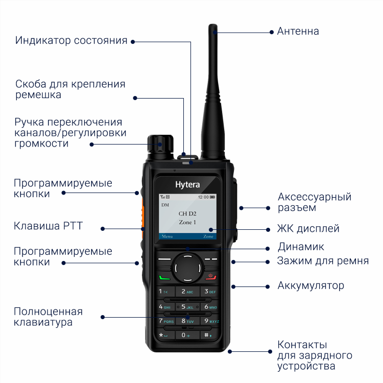 Самая лучшая радиостанция