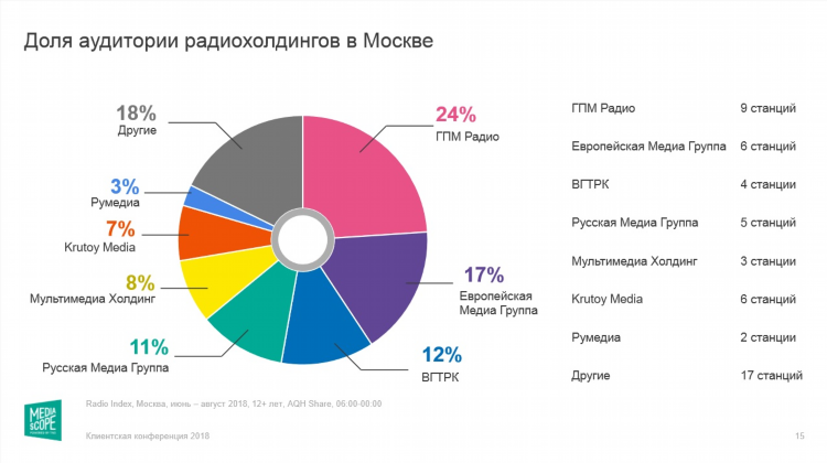 Слушать радиостанции россии онлайн