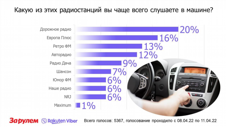 Список популярных радиостанций