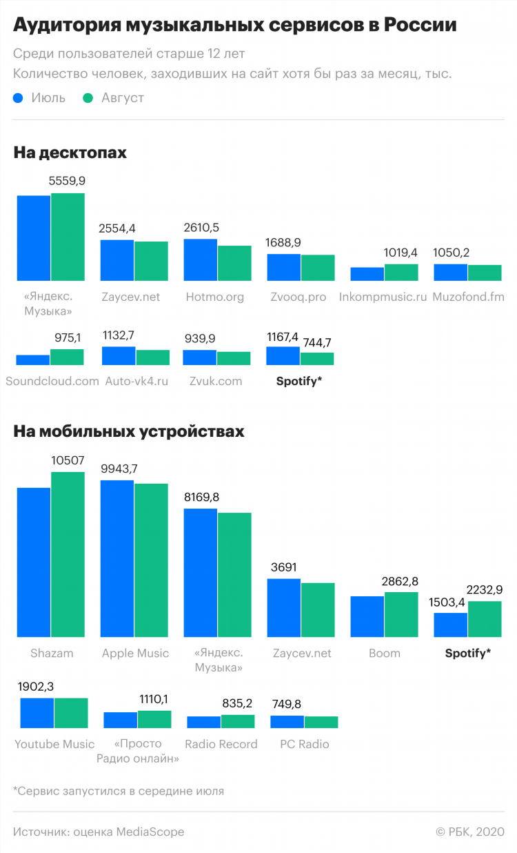 Зайцев нет слушать радио онлайн